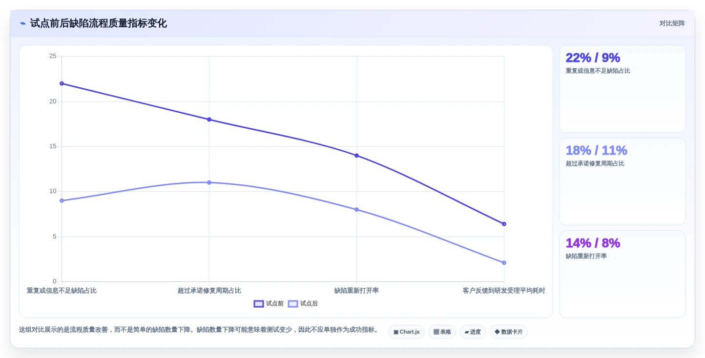 项目管理效率飙升!2026年最值得尝试的5款bug平台有哪些