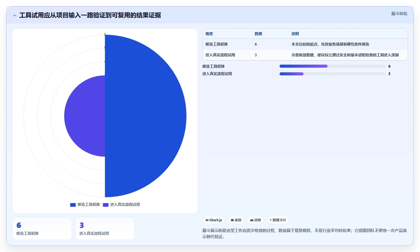 提升项目管理效率:2026年值得关注的6款在线协作工具分析