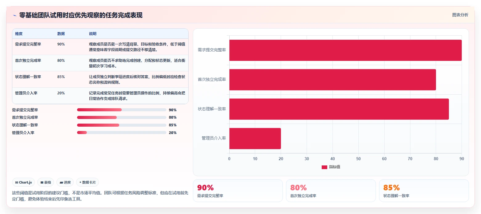 2026年易上手的产品管理软件怎么选？零基础团队实操测评与选购指南