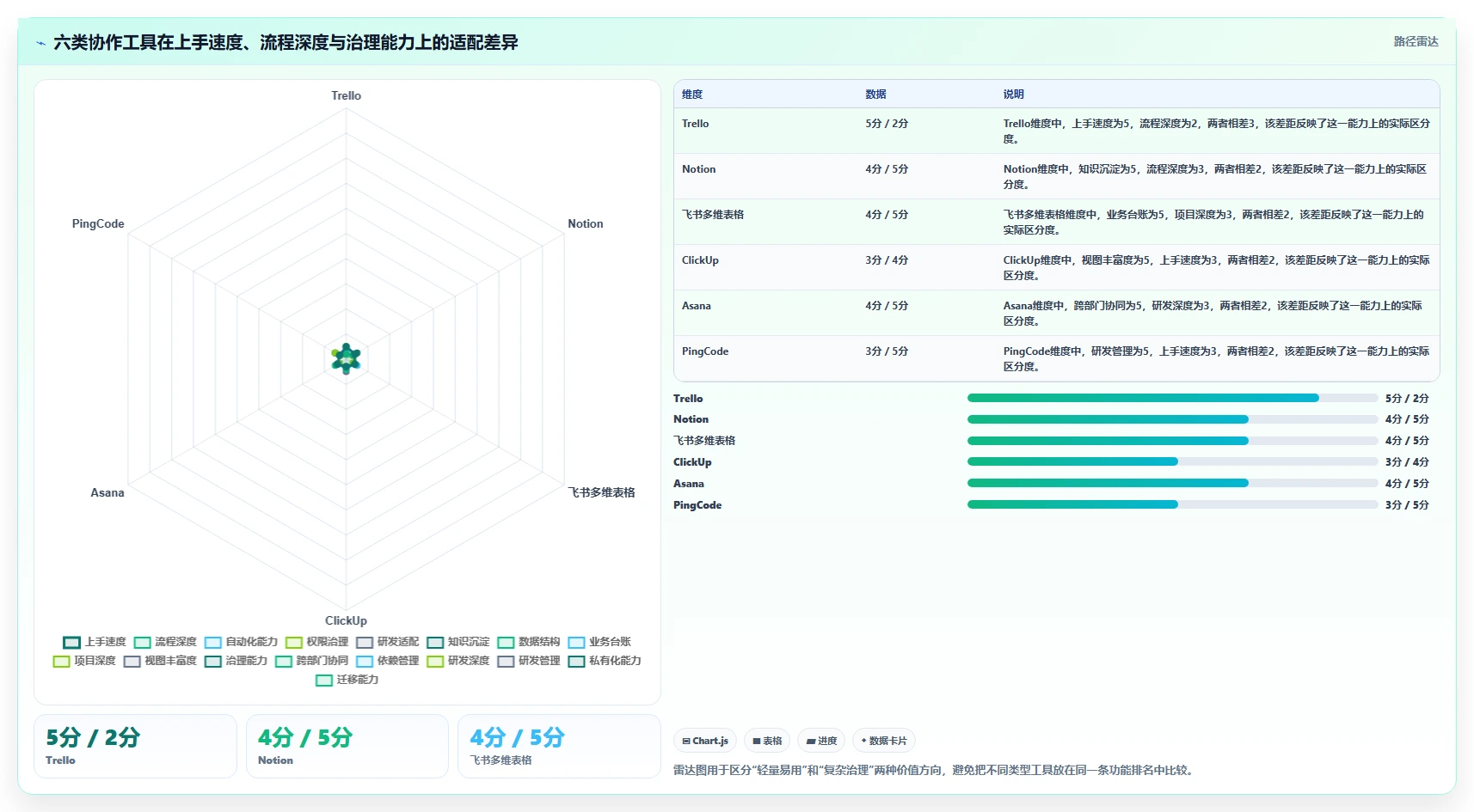 选择困难症？2026年类似于小团队的软件工具选型指南：6款必备利器
