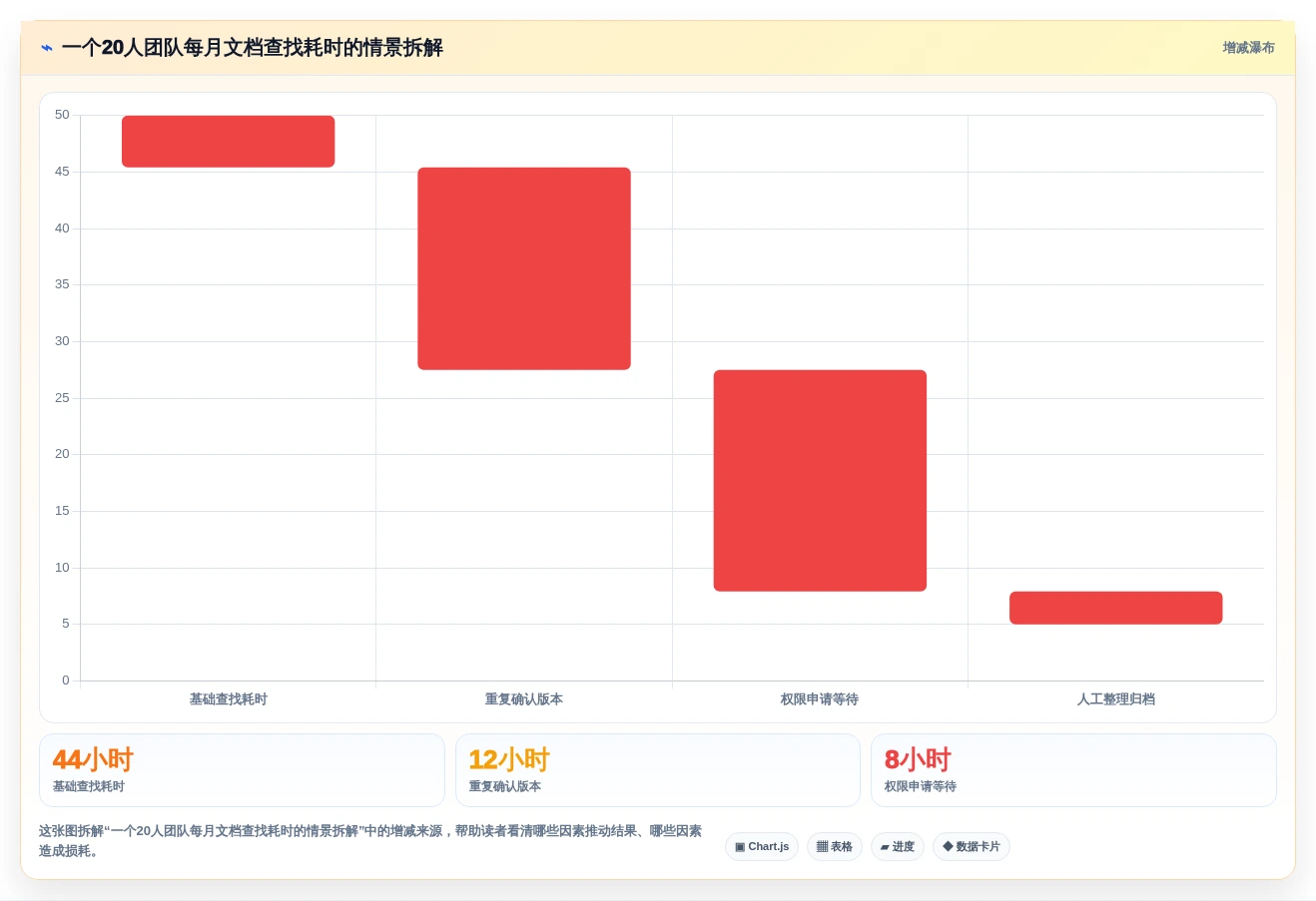 企业数字化转型必备:2026年top 7 kodbox文档管理工具推荐