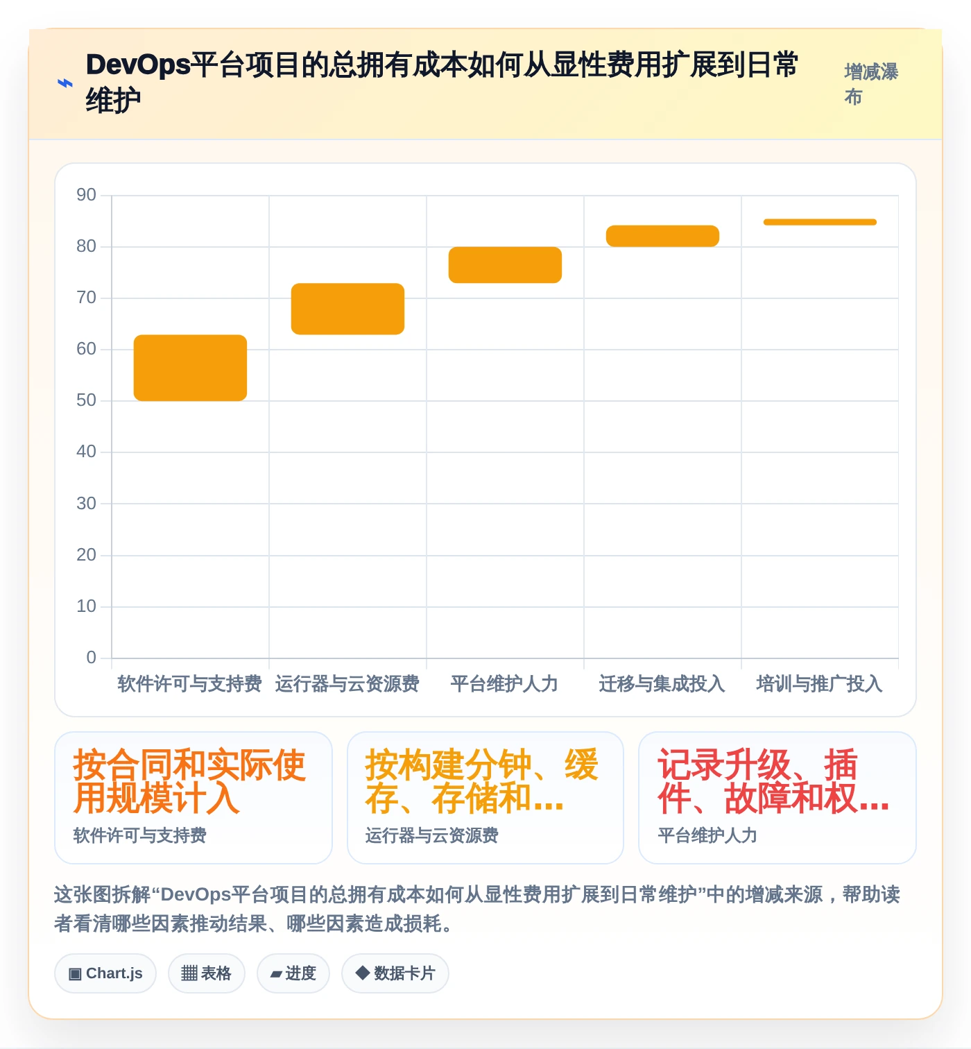 2026年云原生DevOps平台大比拼:6款顶级工具助力企业数字化转型