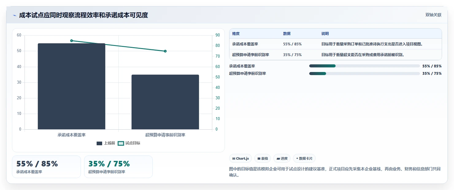 2026年必备!8款顶尖成本管控工具全面对比与选购指南
