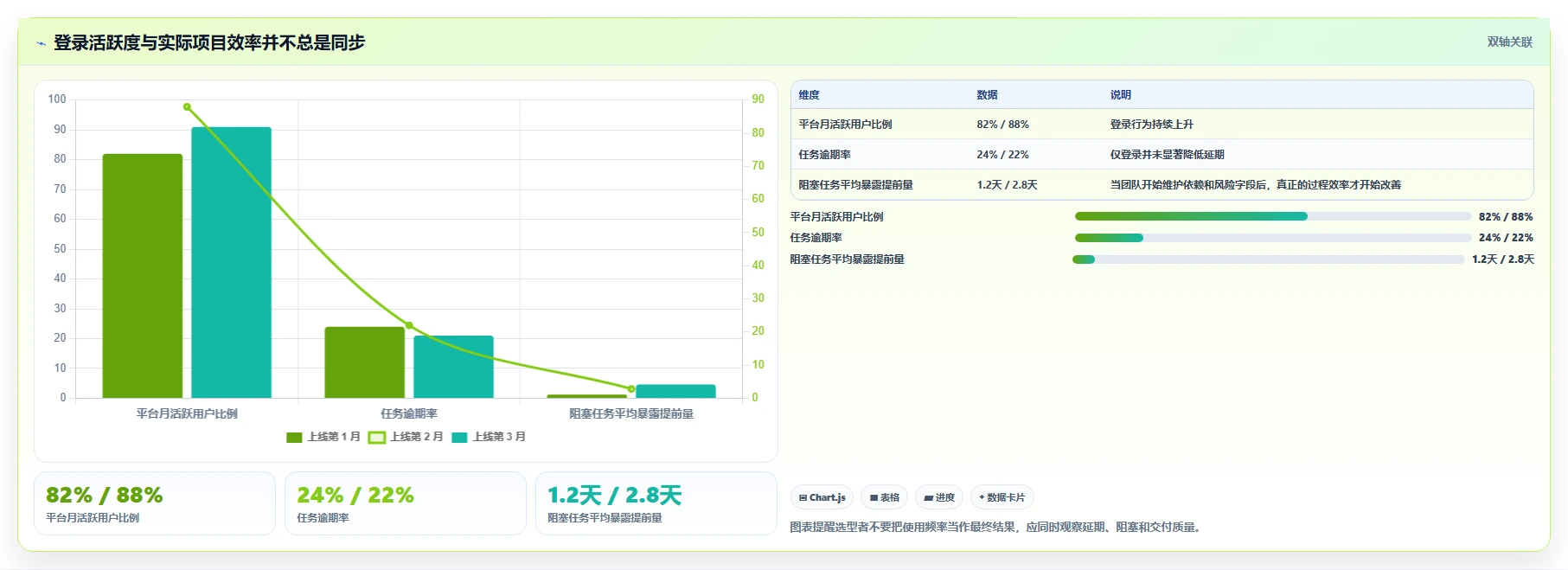 2026年效率之选：6款顶级项目任务软件深度对比