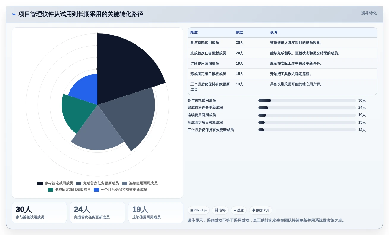 突破效率瓶颈:2026年度5款最佳小企业项目管理软件推荐