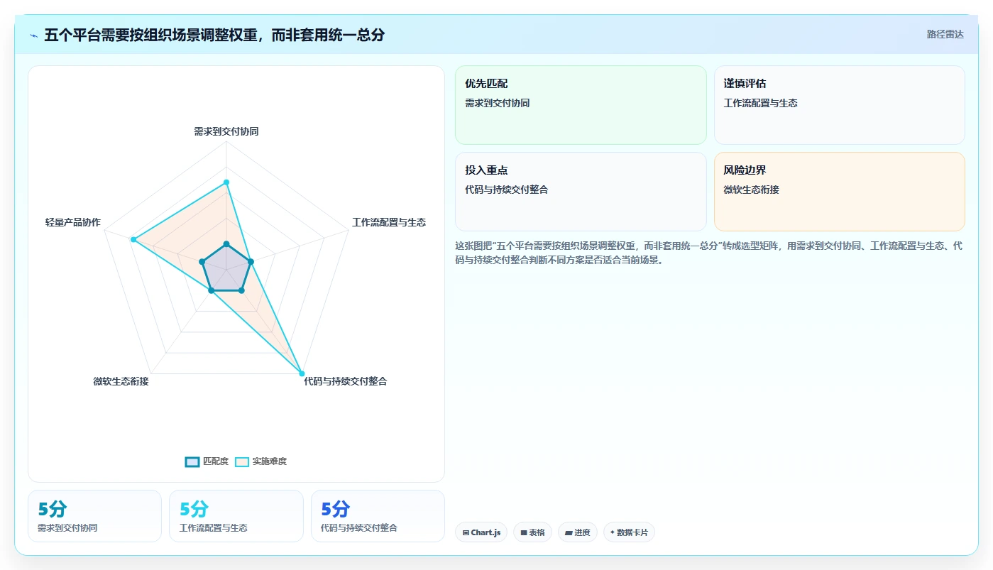 打造高效研发团队：2026年最值得投资的5款研发应用平台