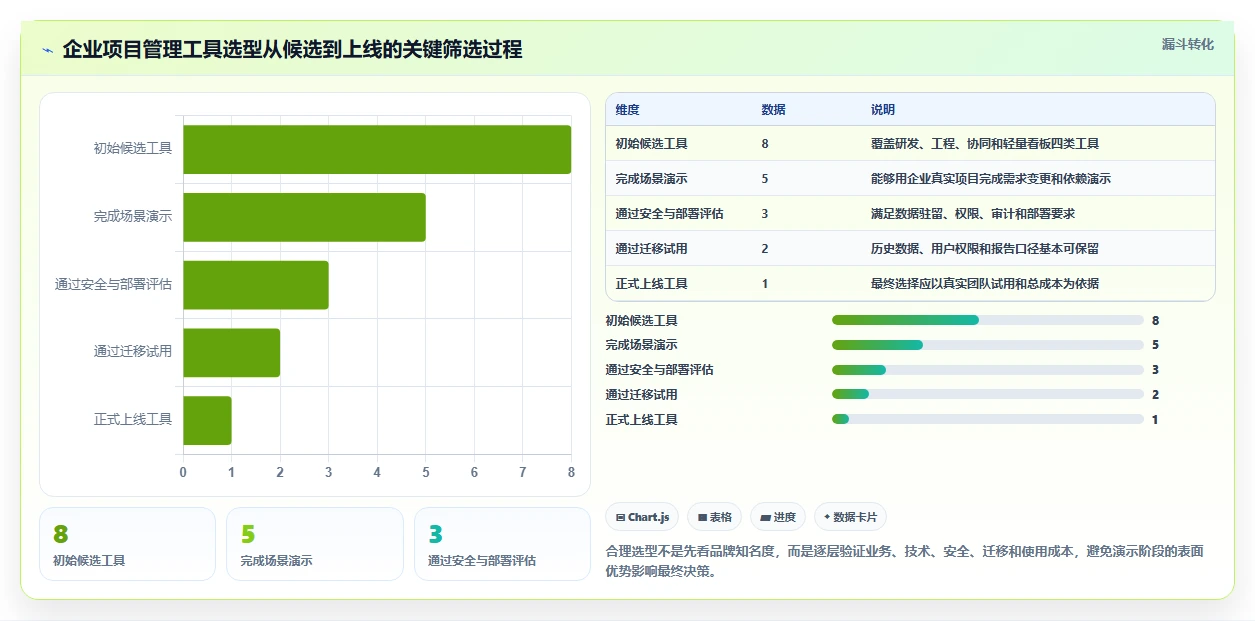 2026年项目管理效率大提升:8款顶级项目管理工具全面对比