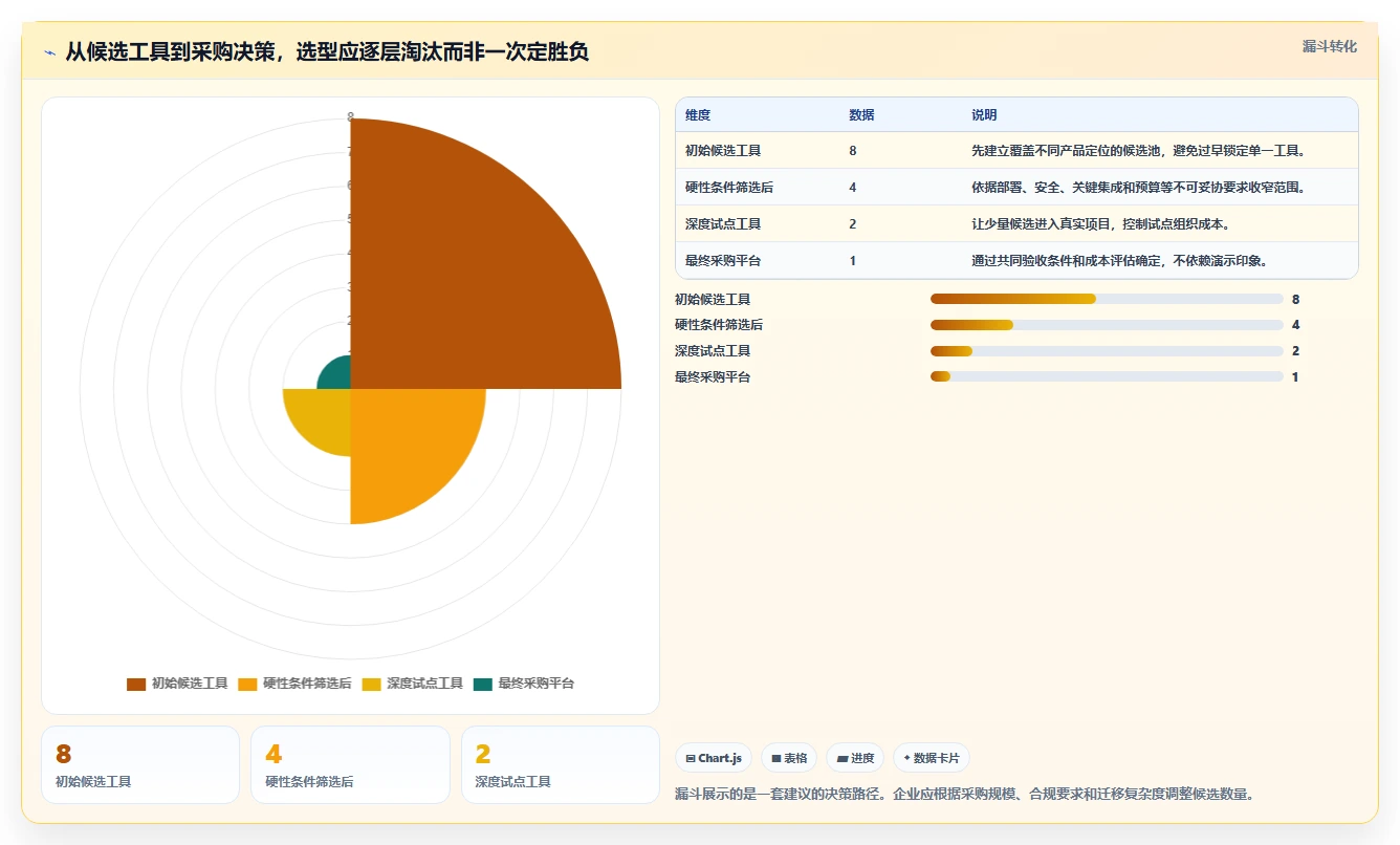 2026年企业级研发管理平台选型指南：8款全流程工具对比与推荐