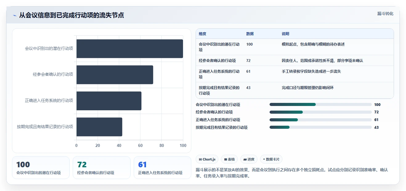 AI赋能项目管理:2026年8款突破性工作流aigc工具深度剖析