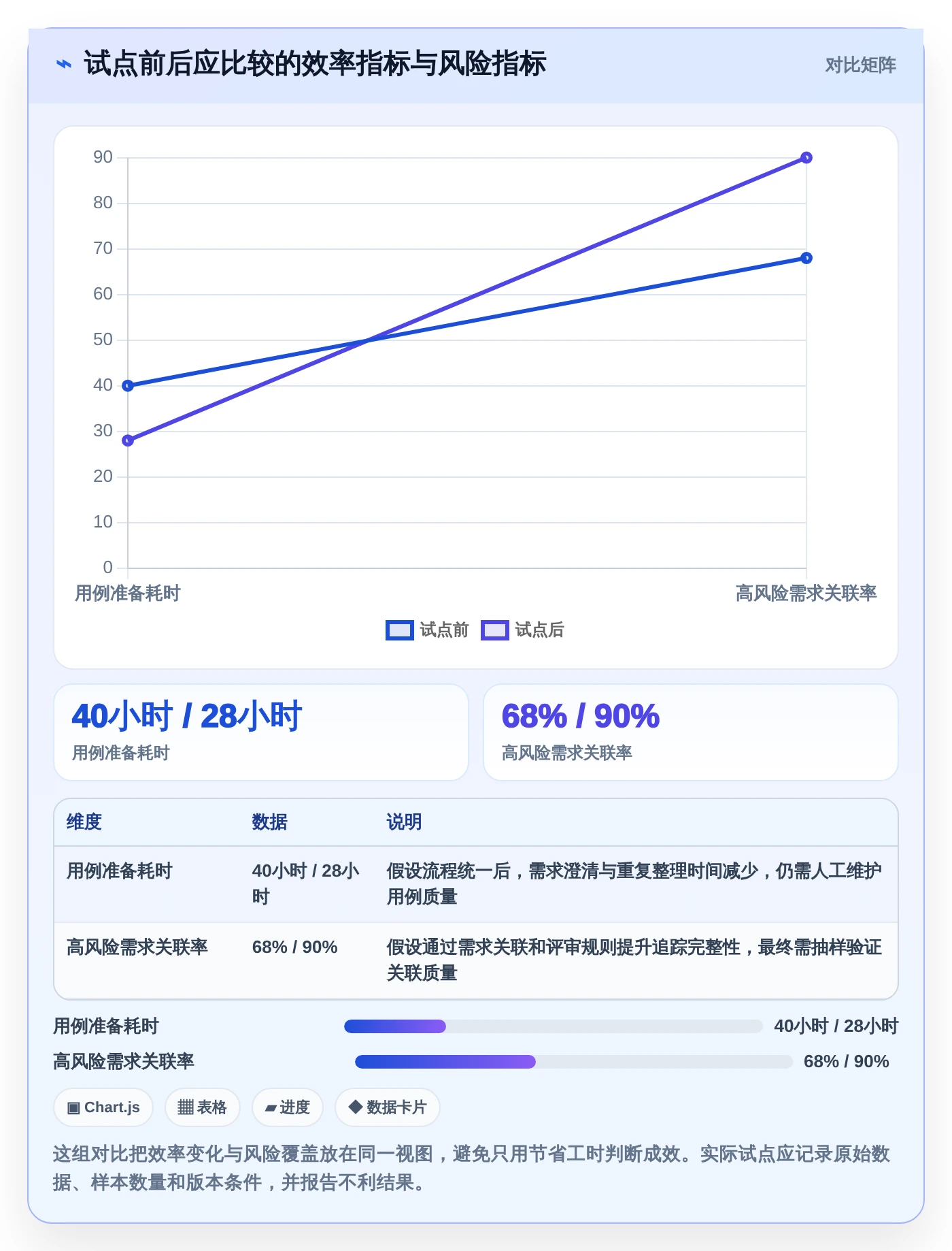 项目经理必看：2026年5款最智能的app测试用例管理工具推荐