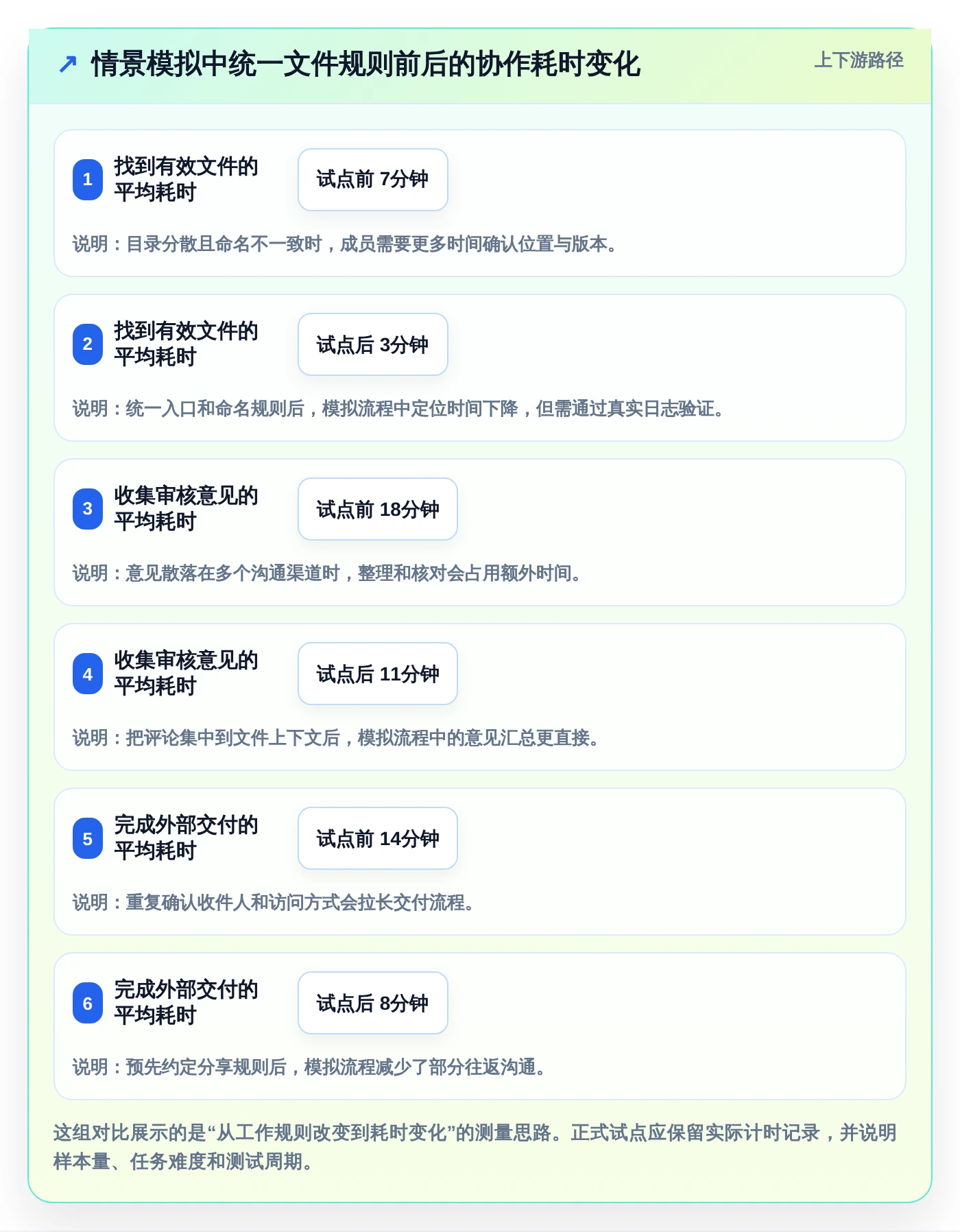 提升协作效率：2026年6款不可错过的文件工具推荐