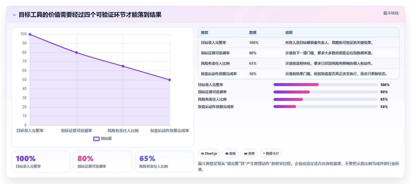 从新手到专家：2026年最受欢迎的5款目标管理软件工具推荐