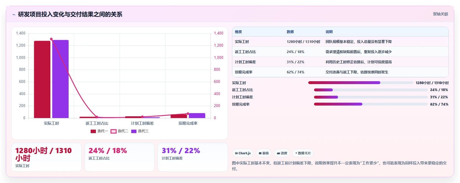 2026年工时统计平台大比拼：6款顶级工具助力项目管理效率提升