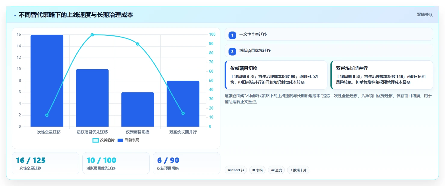 效率提升必备:6款含甘特图功能的PingCode替代工具大盘点