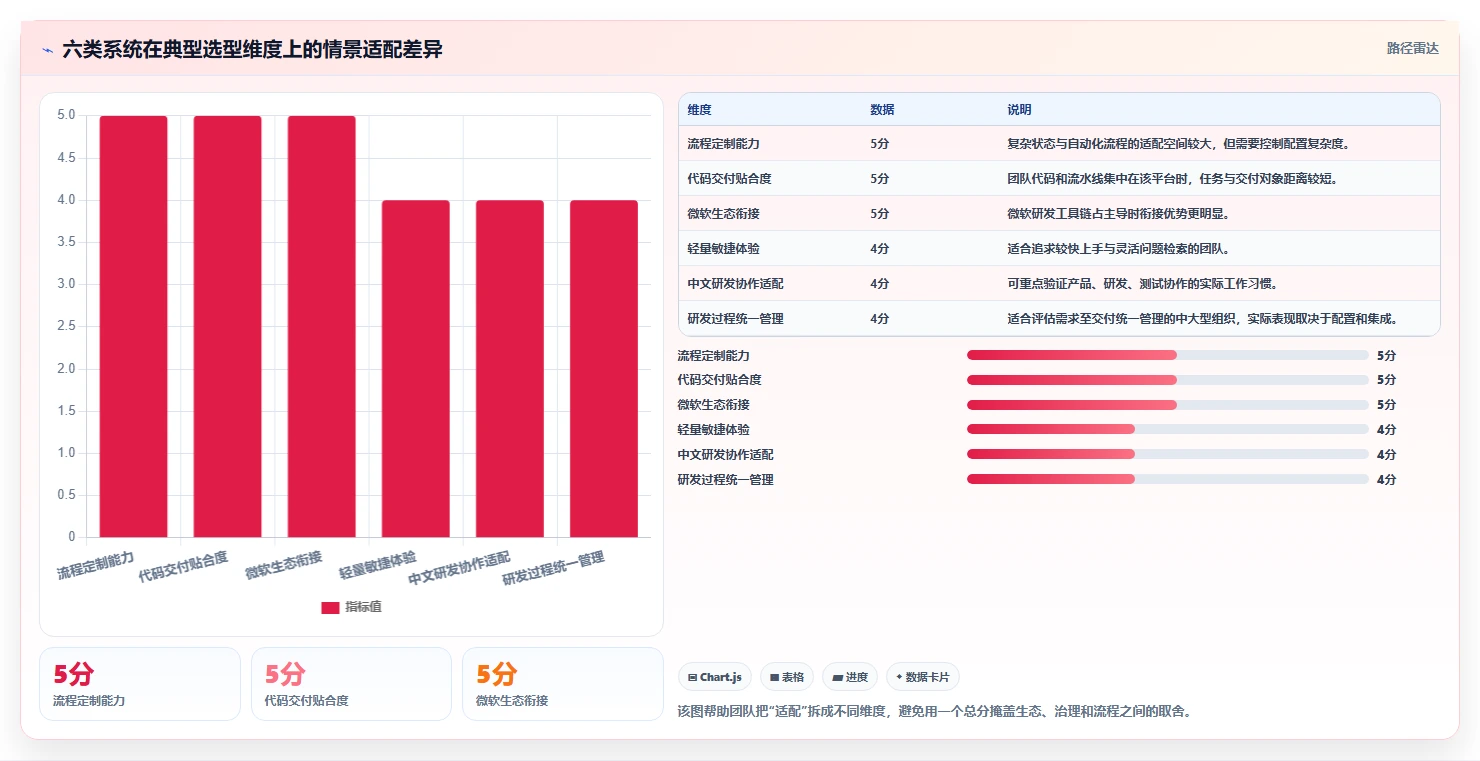 2026年效率之选：6大Java任务管理系统工具全面对比