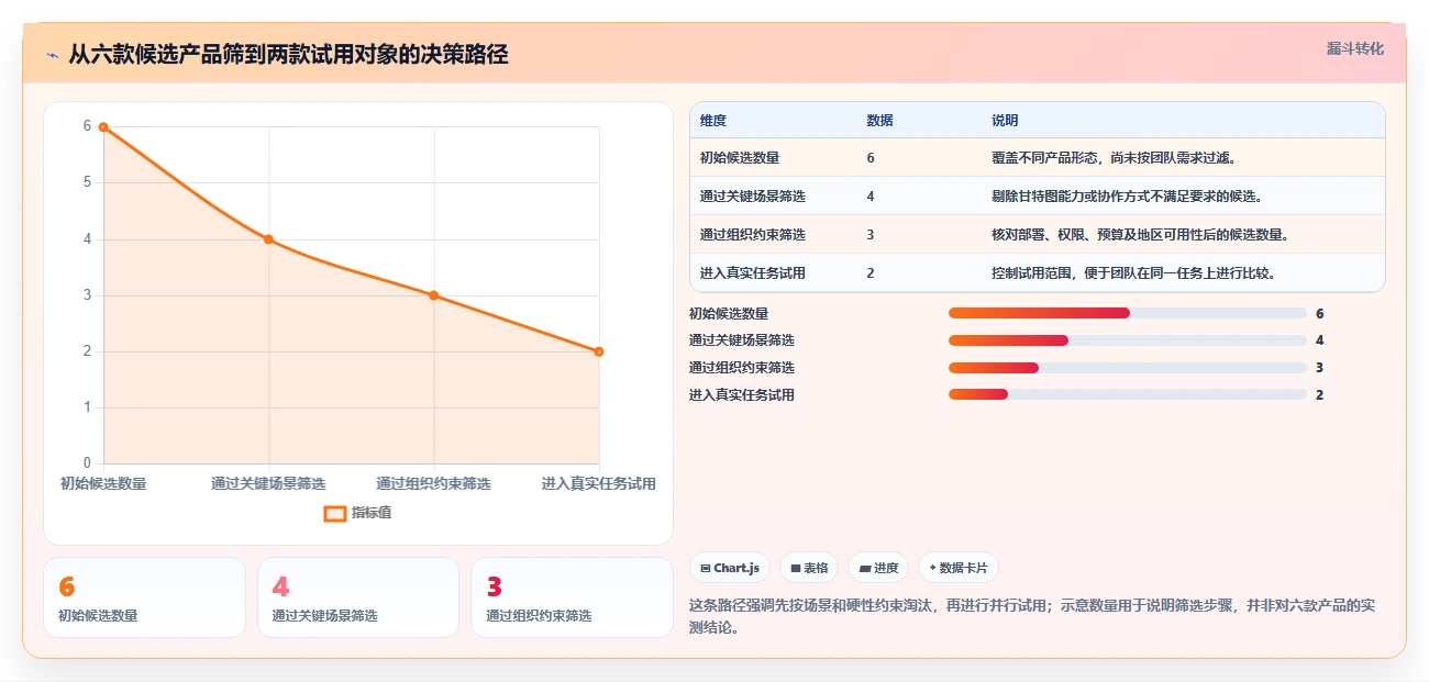 轻松掌控项目进度：2026年6款好用的甘特图编辑器工具选型指南