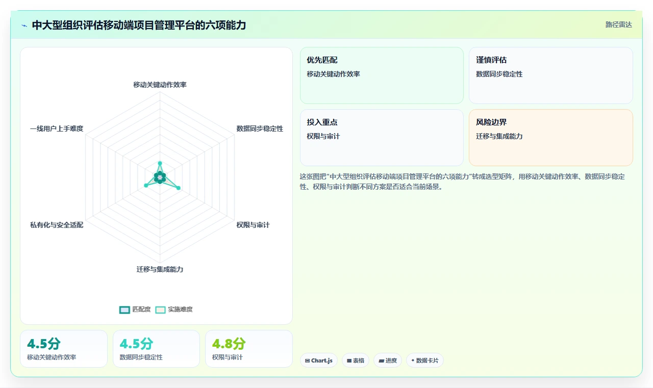 项目经理必读:如何在2026年选择最适合你的手机端项目管理软件?