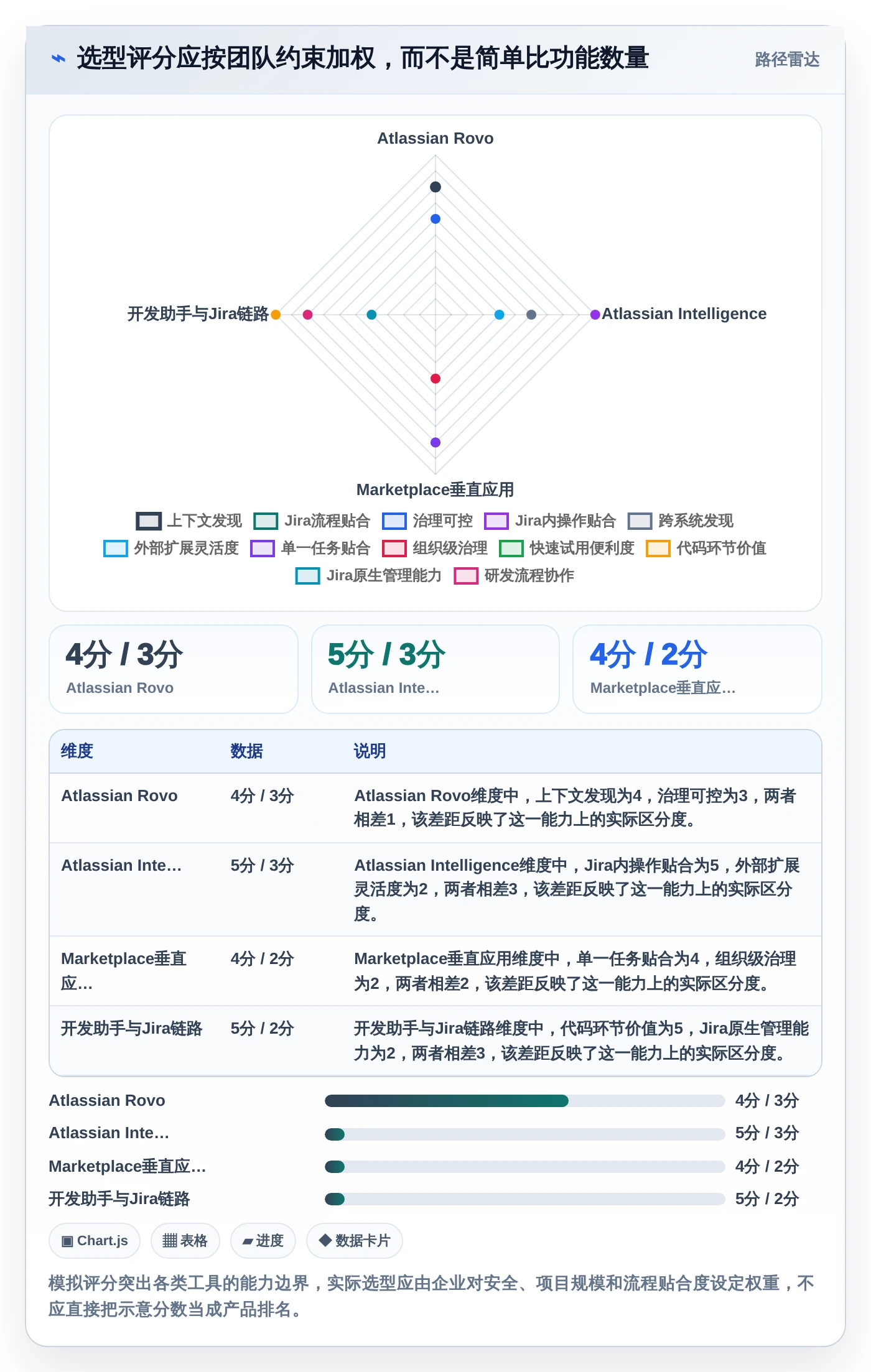 2026年项目管理新趋势:6款在Jira中使用AI的顶级工具对比