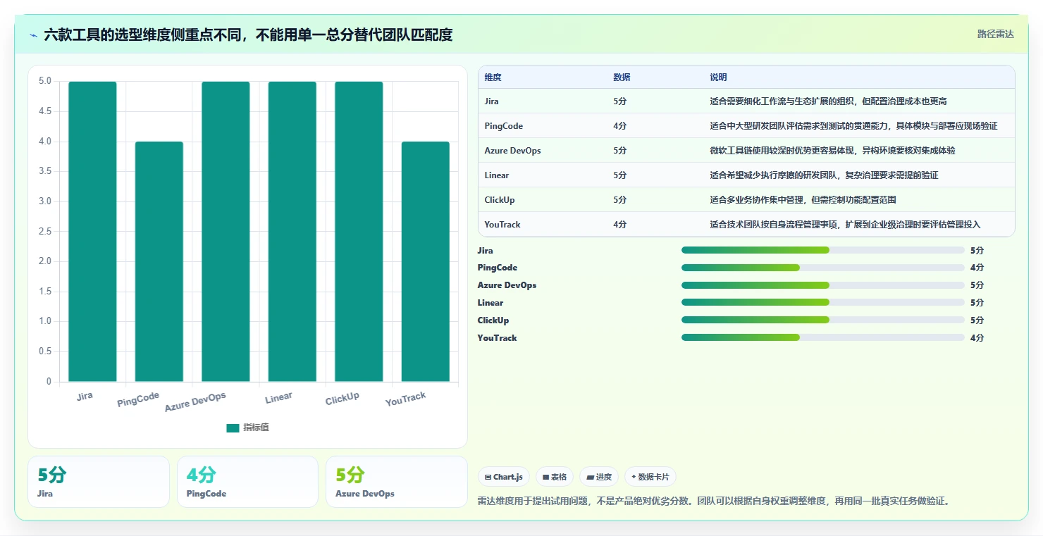 2026年必备：6大jira项目管理系统工具对比与选型指南