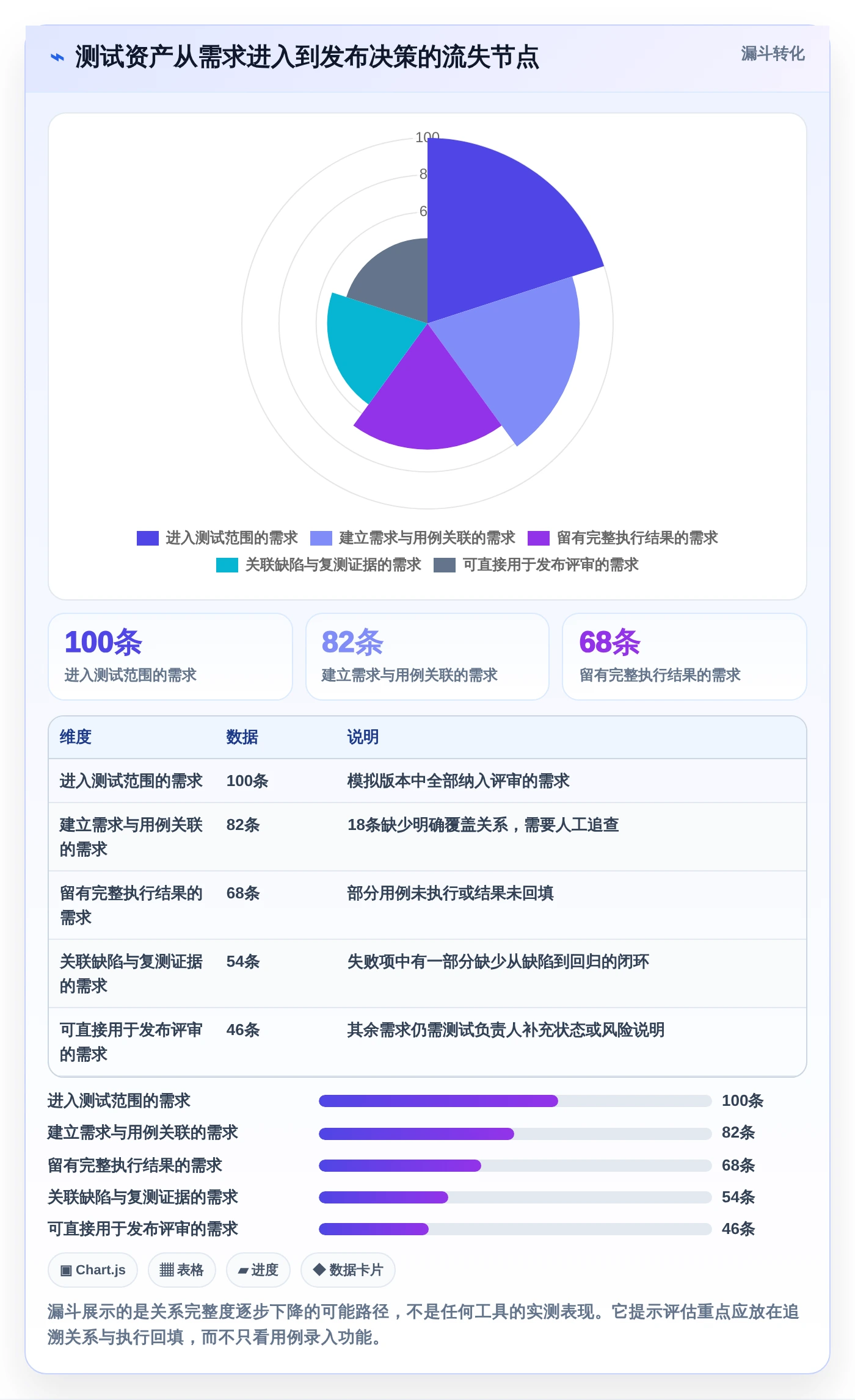 2026年必备！6款顶级常用测试管理工具全面对比