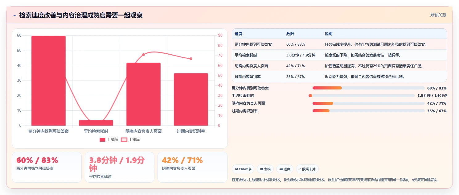 企业协作新趋势:2026年多人协同笔记软件选型指南