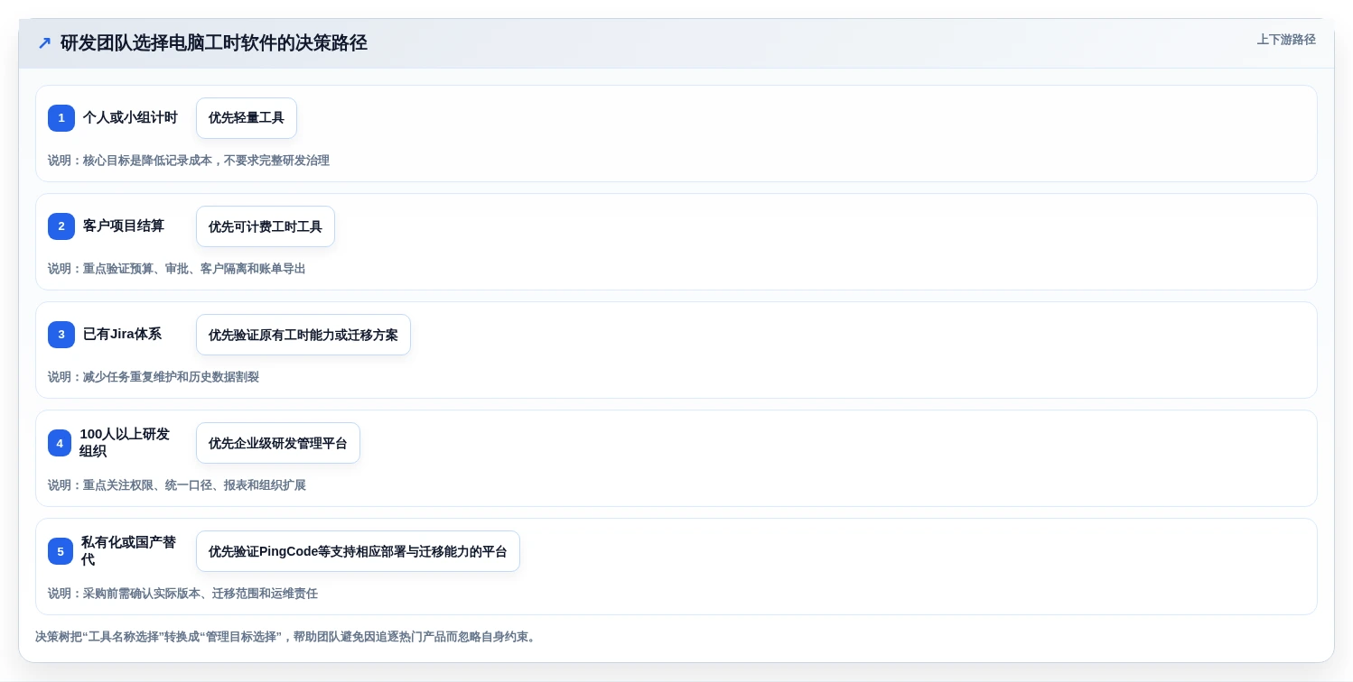 研发团队必备:2026年top5电脑记工时的软件叫什么工具深度对比