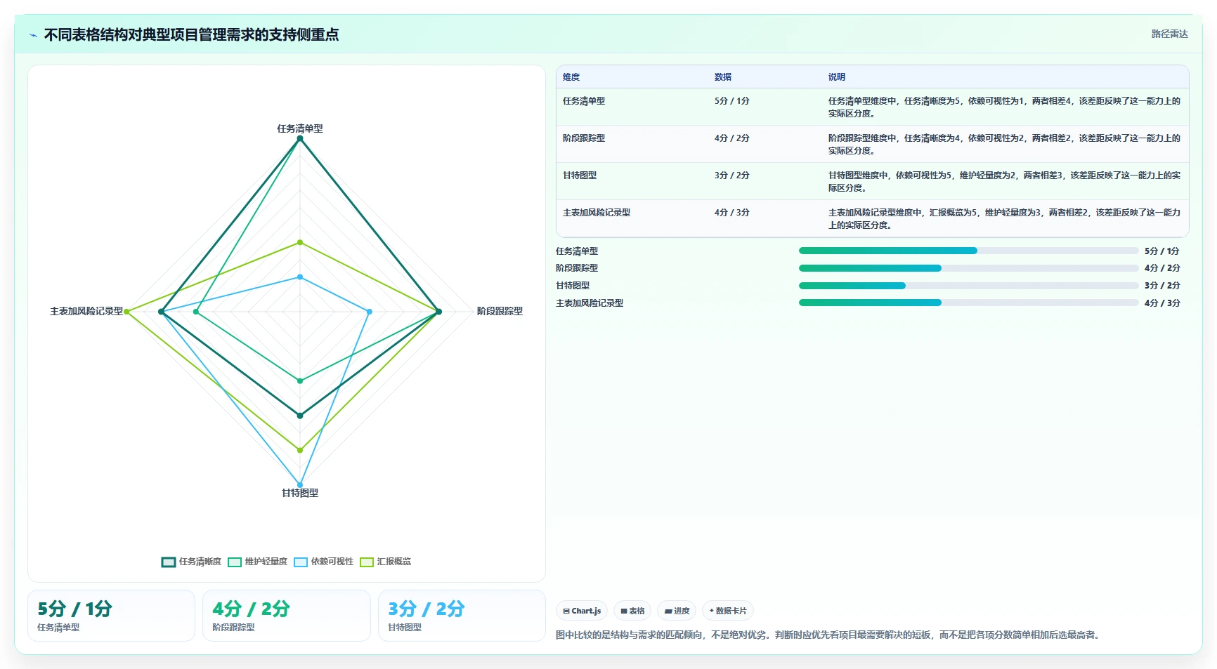 项目经理必看：如何选择最适合你的excel项目进展表？2026年选型指南