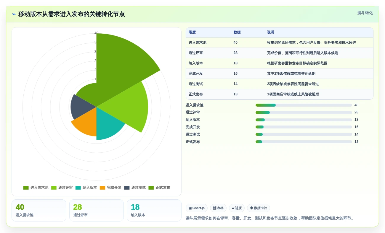 提升研发效率:2026年最值得投资的5款移动类前端管理软件