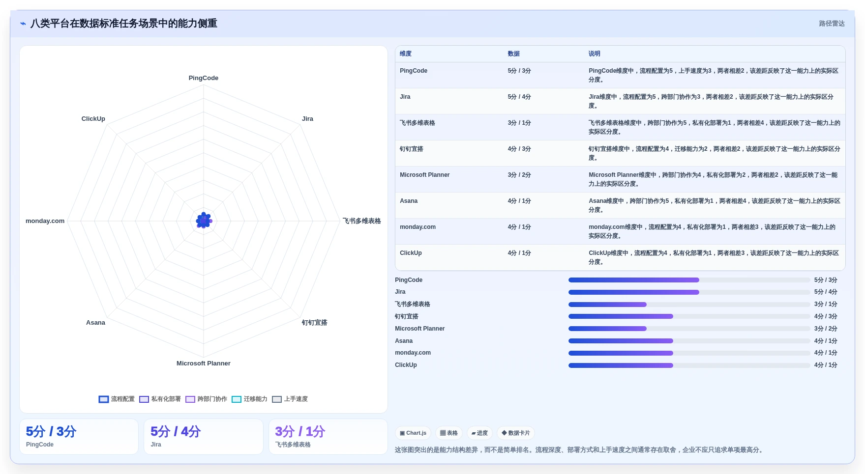 2026年数据标准任务分配平台大盘点：8款提升效率的顶级工具