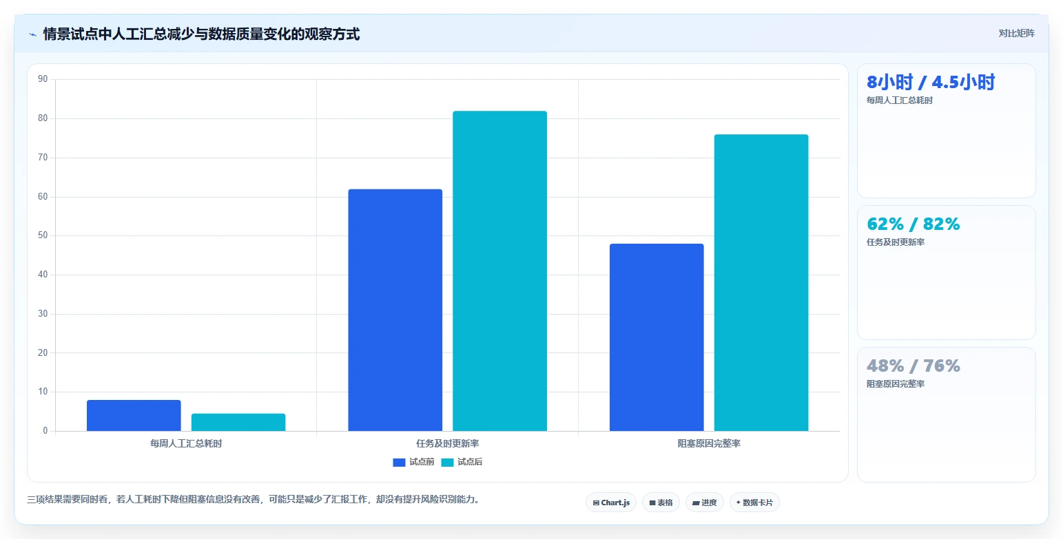 2026年项目经理必备:6大项目进度计划工具全面对比