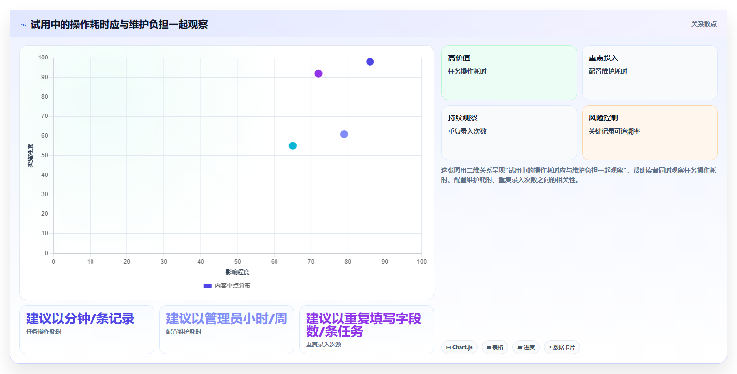 2026年最佳蓝云项目管理软件对比:6款工具助你提升研发效率