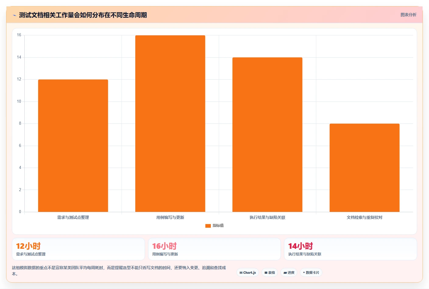 测试写文档常用工具选型指南:2026年研发团队必备的8大利器