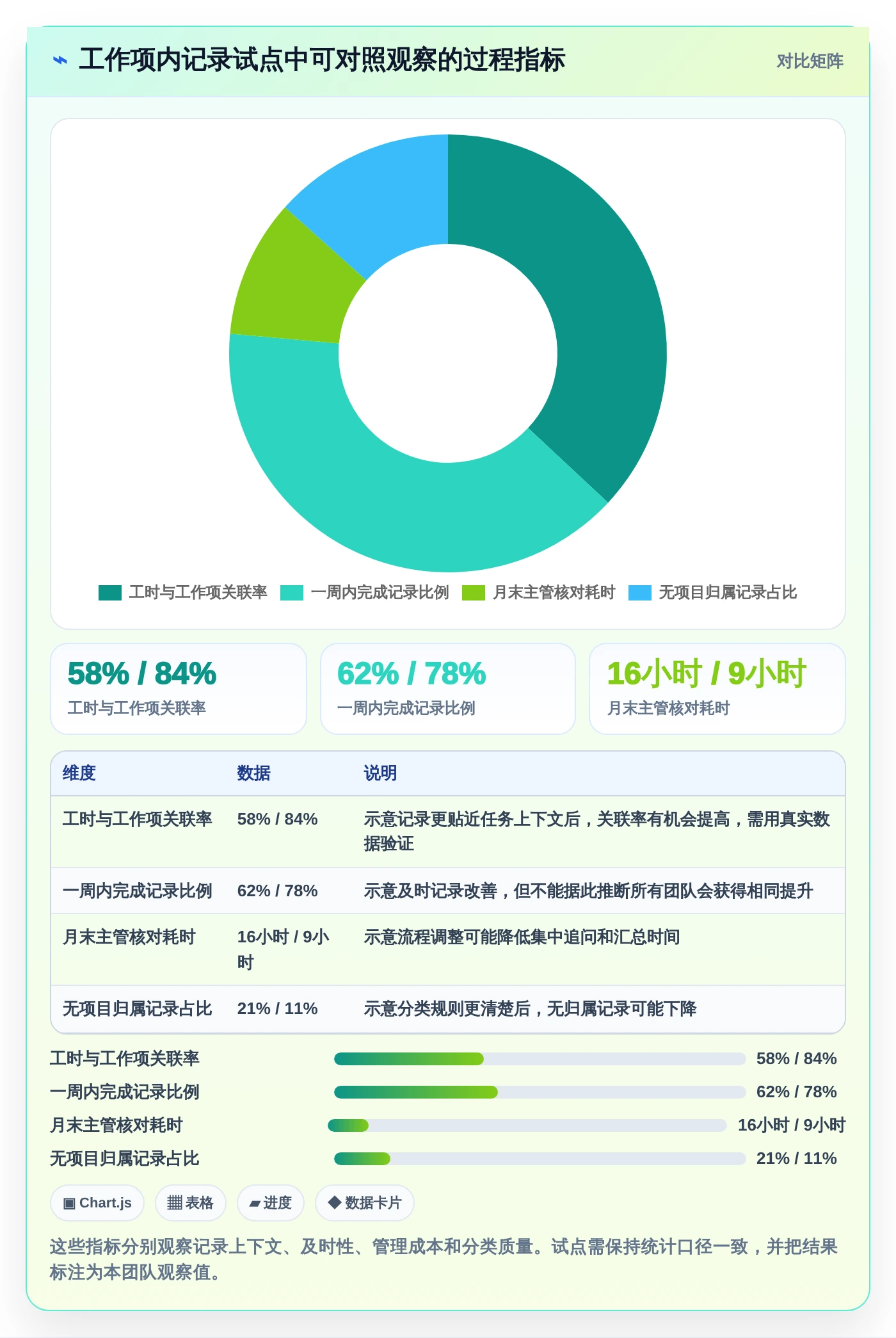 提升团队生产力:2026年最受欢迎的5款可以记工时的软件工具盘点