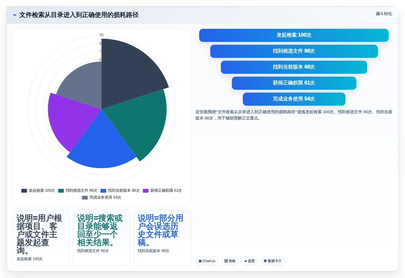 提升团队协作:2026年最值得投资的5款文件目录管理工具