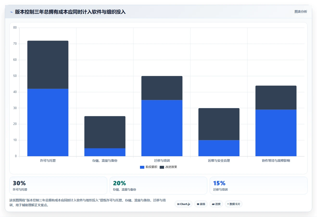选对版本控制软件事半功倍:2026年最佳工具选型指南