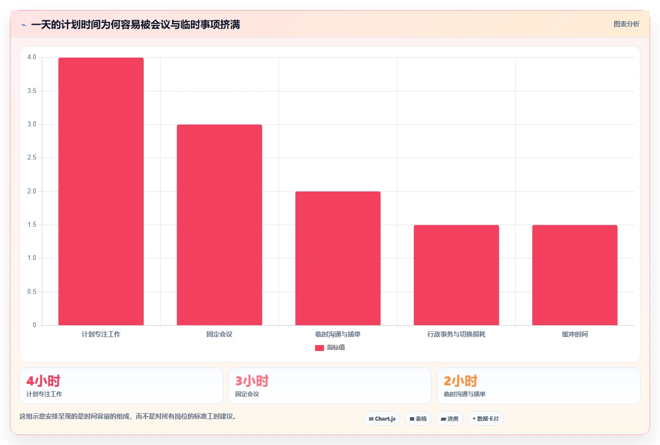 提升工作效率的秘诀：2026年最值得尝试的5大日程提醒软件