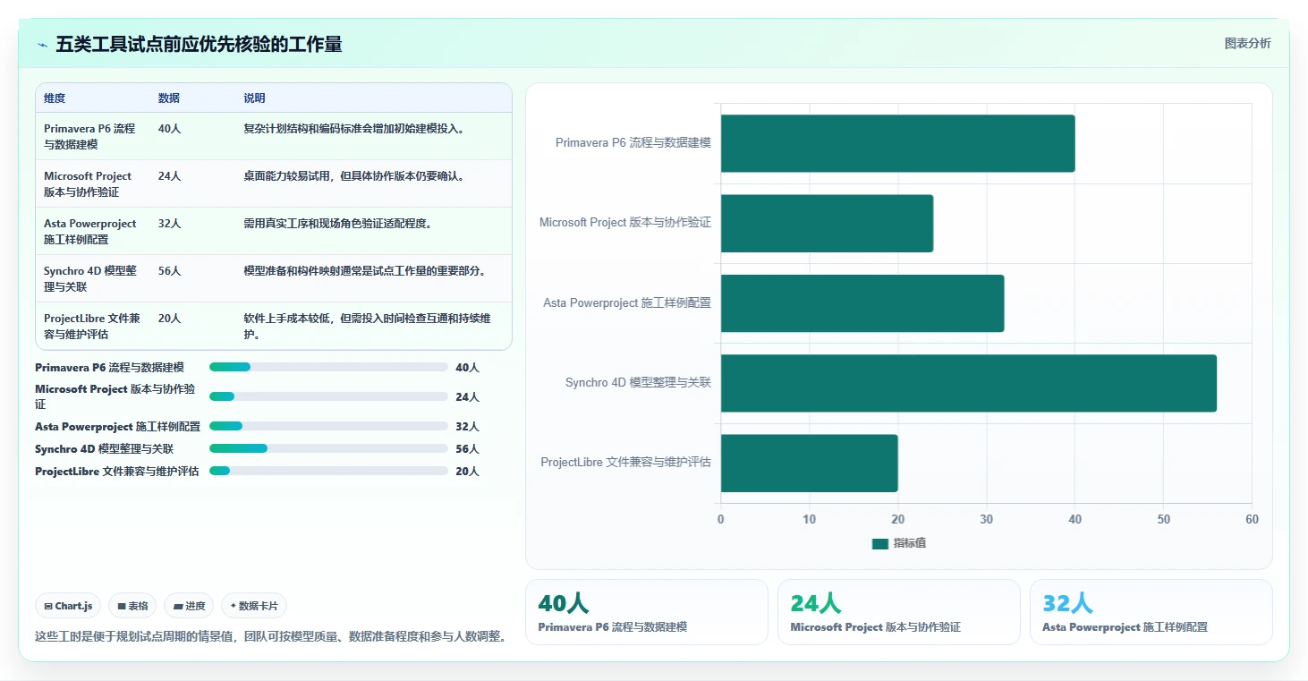 提升效率必备:2026年最受欢迎的5大编制进度计划软件有哪些详细盘点