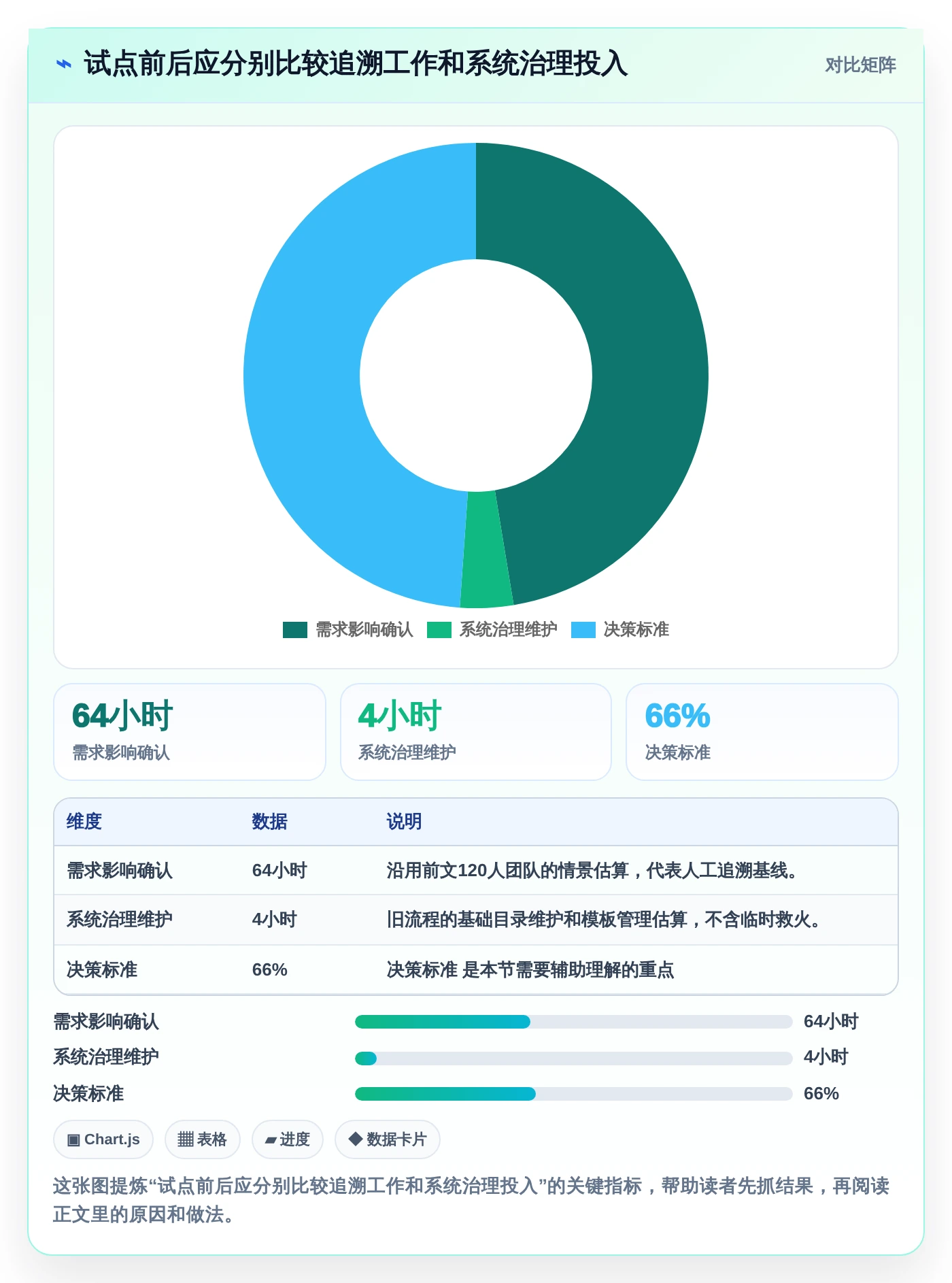 2026年测试文档管理系统选型指南:6款热门工具深度分析