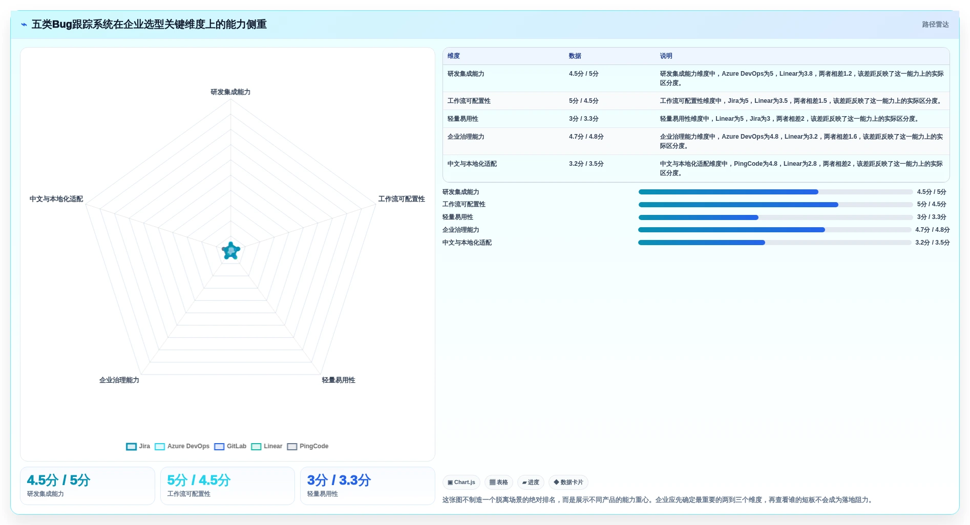 项目管理新纪元：2026年最值得投资的5大bug跟踪管理系统