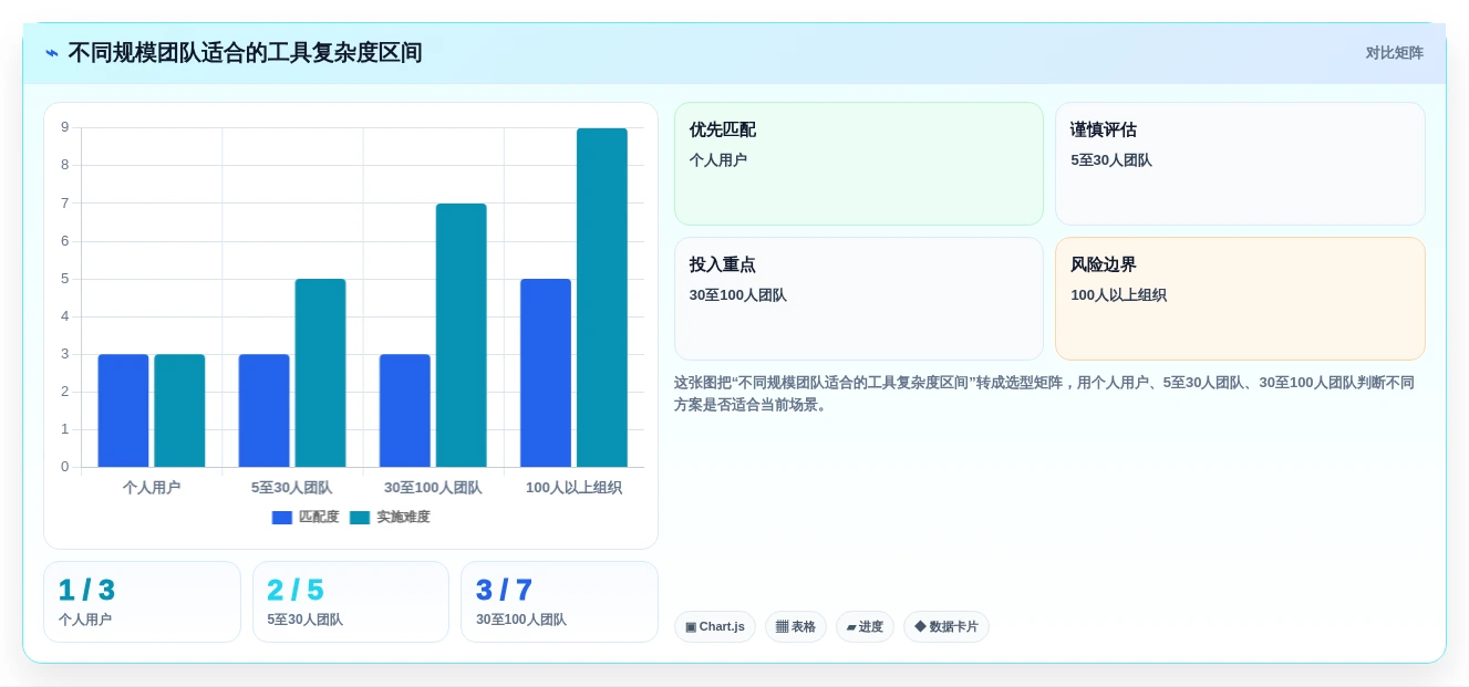 2026年效率之选：6款顶级工作安排软件app全面对比