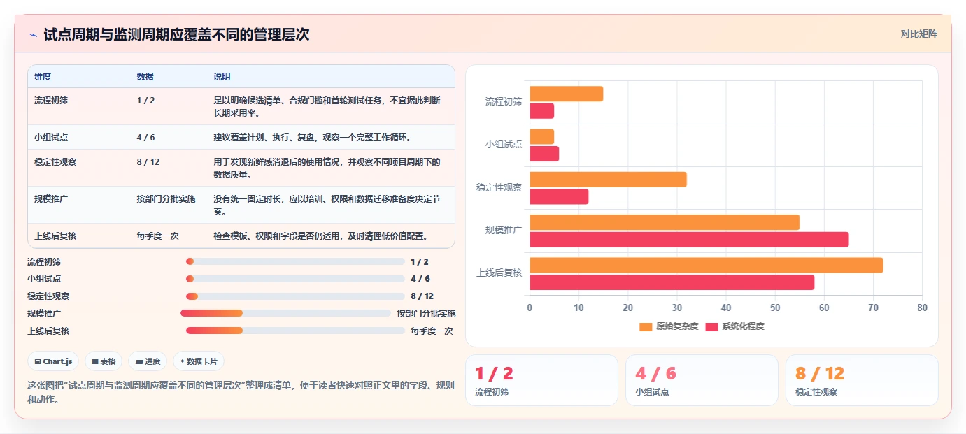 提升团队协作效率：2026年值得投资的7款顶级工作内容分配软件