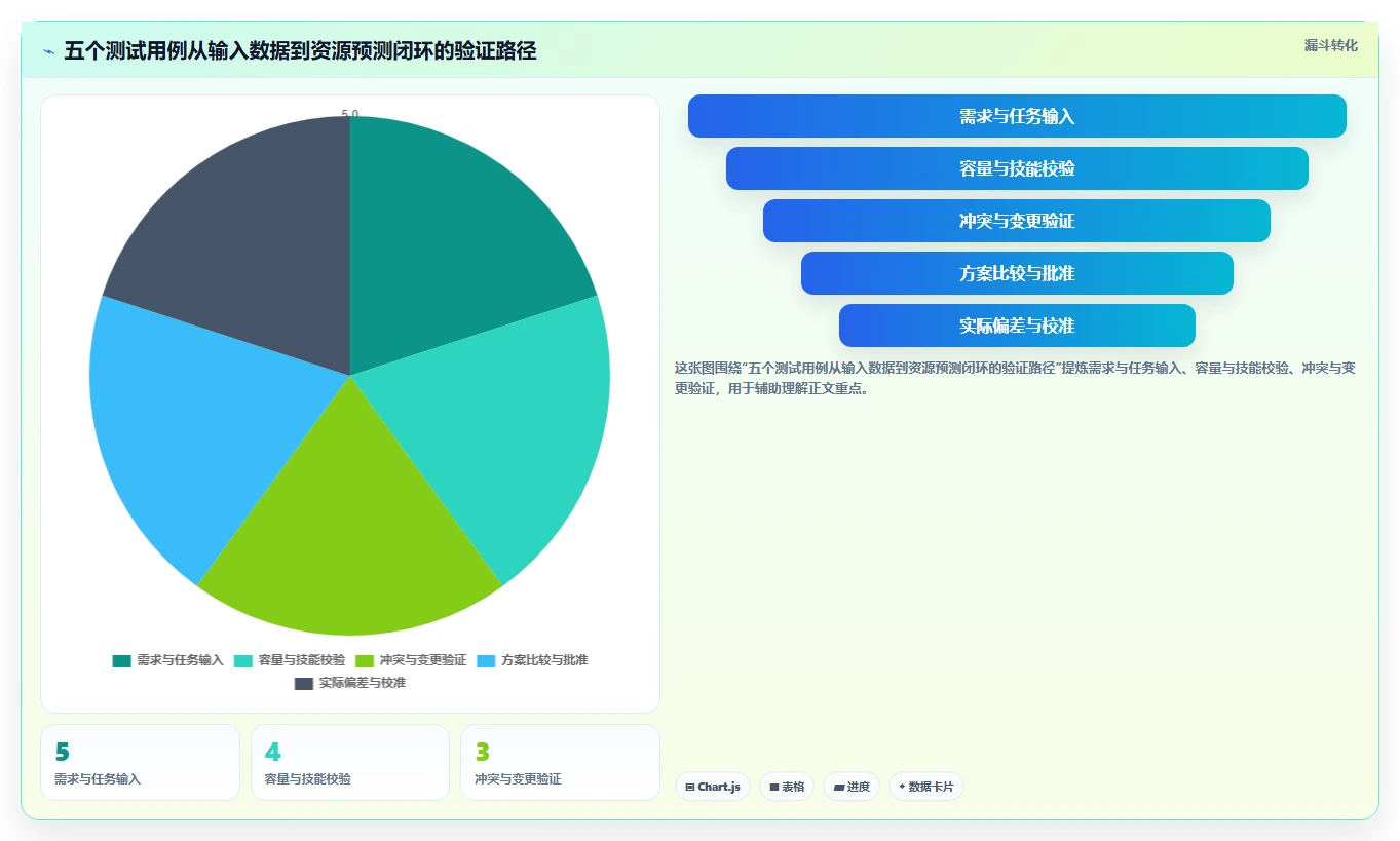项目管理新趋势:2026年最值得投资的5款资源管理系统测试用例