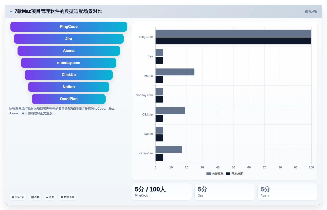 项目经理必看：2026年Mac平台7款最强大的项目管理软件盘点