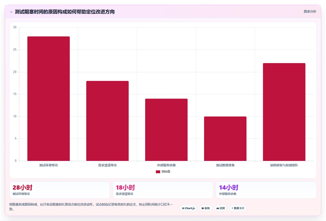 项目经理必看:2026年如何选择最适合的使用testlog工具开发清单和测试用例工具?
