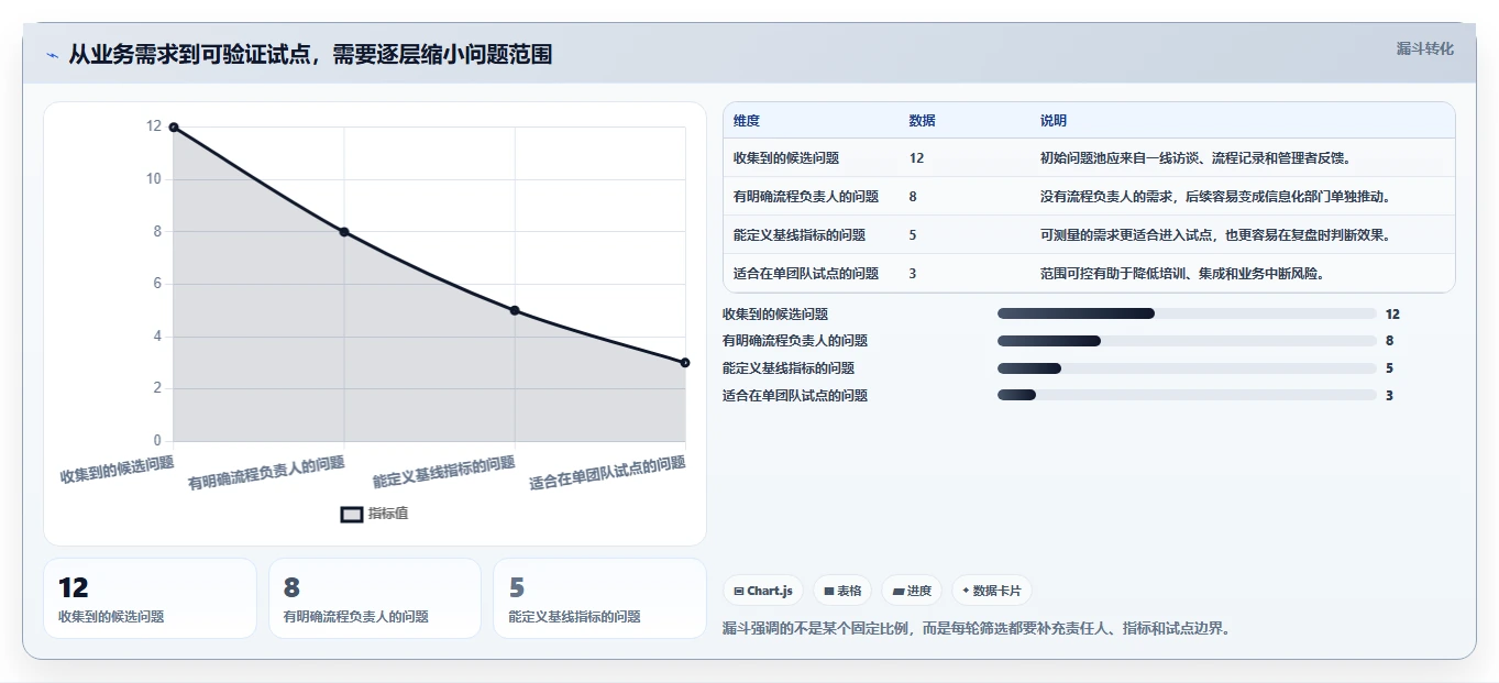 2026 年企业管理系统工具盘点:最值得关注的 7 大工具
