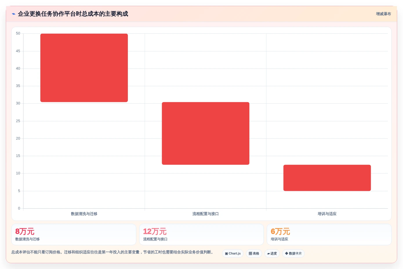 提升团队生产力:2026年不可错过的6款任务协作管理工具推荐