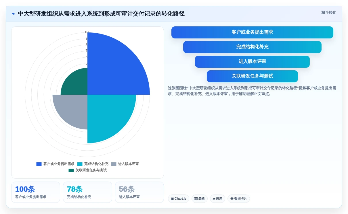 2026年产品管理系统测评：对比选型避坑+能力模型评分