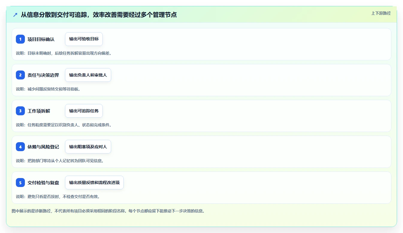 提升效率必看:2026年度8款顶尖标准化项目管理理论及工具推荐