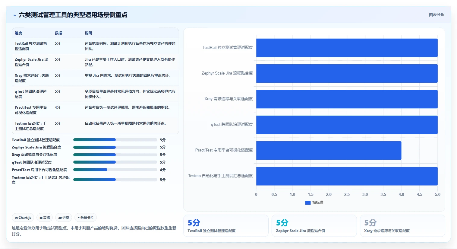 2026年效率之选：6款顶级测试案例编写工具深度对比