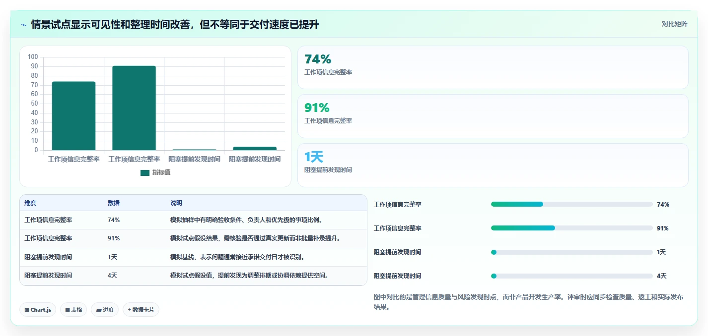 2026年软件开发管理软件大盘点:6款顶级工具助力项目高效推进